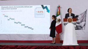 reporta-sesnsp-baja-44-por-ciento-homicidios